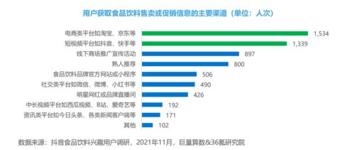 跨界融合 食品飲料廠(chǎng)商如何以通信工程思維重塑消費(fèi)體驗(yàn)