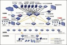 H3C地鐵PIS系統解決方案 硬件架構與通信工程設計
